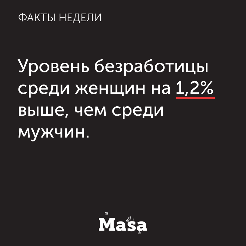 Собирают факты про. Собирают факты про