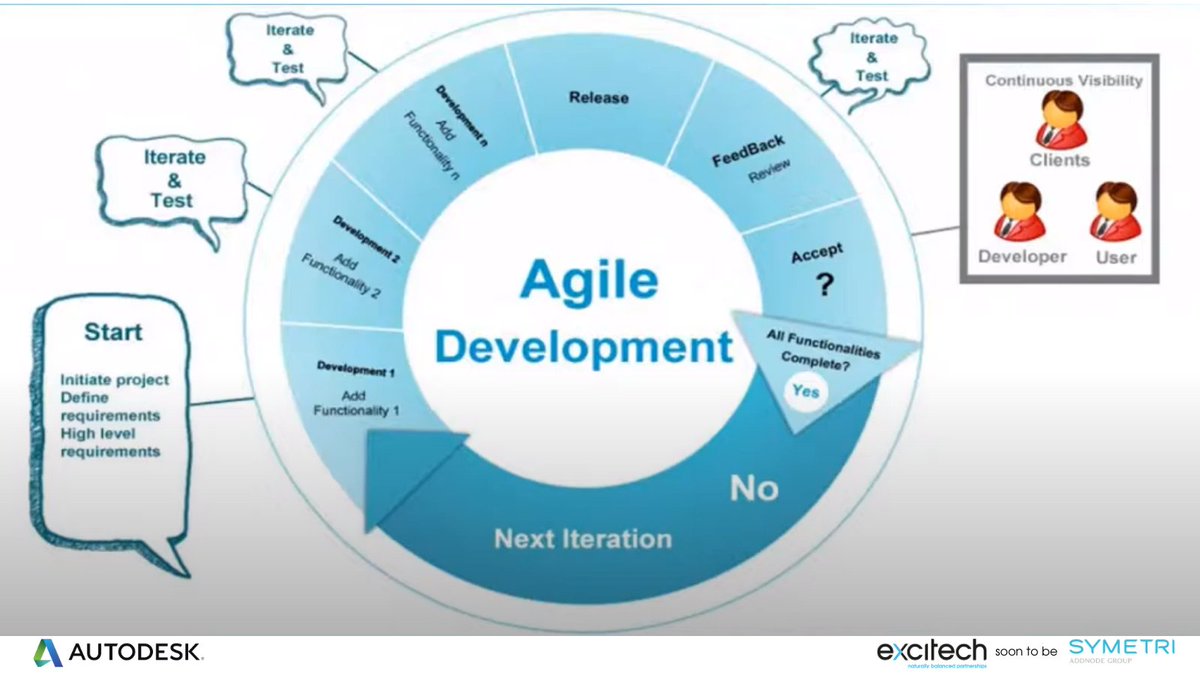 In our #latest #DesignAutomation video, Principal Consultant Graham Harrison looks at why applying Agile development techniques to #iLogic Automation can quickly introduce benefits to your business. Watch our video review to learn more: youtu.be/AgjbjLmosbM #Manufacturing #MFG