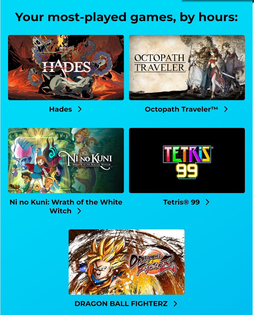 GateOfSteiner69's tweet photo. My most played games on #NintendoSwitch this year . Not surprised by #Hades at all.
#Nintendo #Celebration #NintendoSwitchYearInReview #NintendoYearInReview #CoreGamer #OctopathTraveler #DragonBallFighterZ #NiNoKuni #Tetris99 #nintendoswitchlite https://t.co/6zpk9Vk4CF