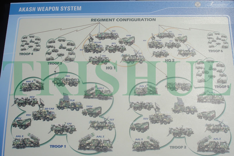 Akash Missile- There was a 2015 report from Tehelka which mentioned that Indian Army's Akash Missile Regiment has 6 batteries.- Which will explain this image which appeared in 2017.- For come reason, what would normally be termed as a Battery, is called as a Troop +