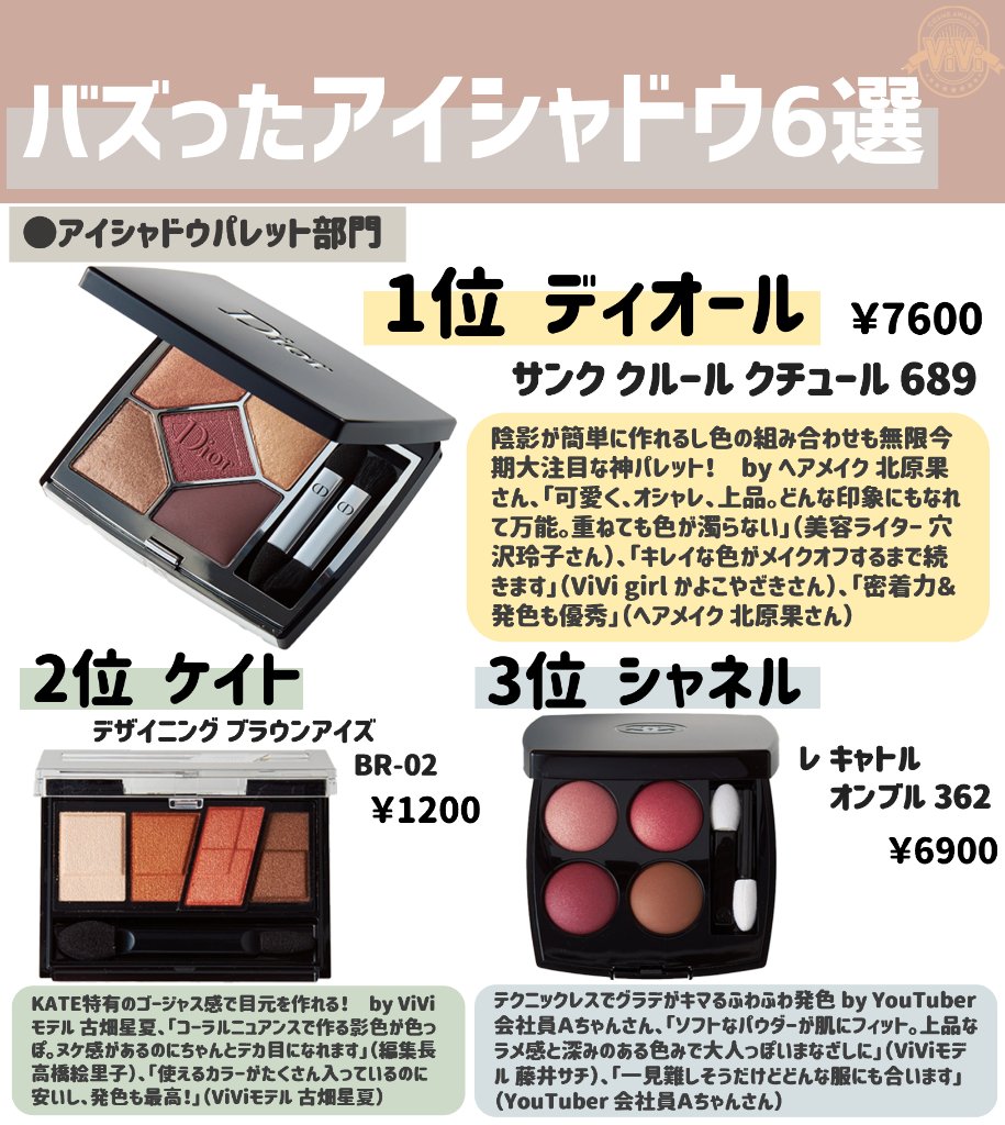 ViViコスメアワード】今年バズったアイシャドウ6選はこちらです