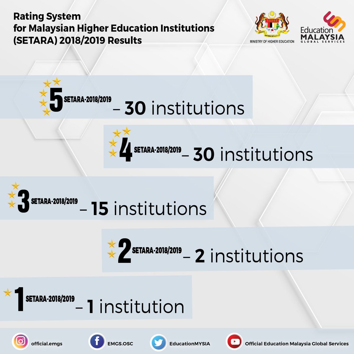 EducationMYSIA tweet picture