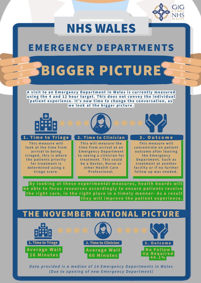 'The Bigger Picture'- What does this mean? Take a look to find out more: nccu.nhs.wales/npuc/edqdf/ #EDQDFWales #EmergencyDepartments