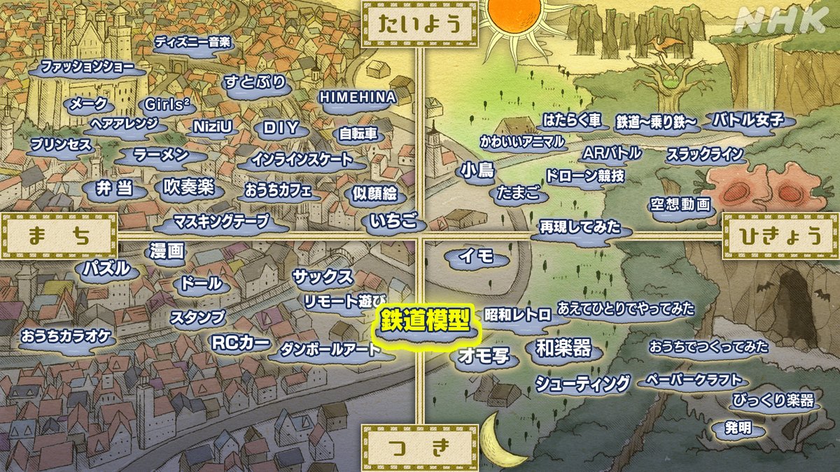 Nhk 沼にハマってきいてみた A Twitter 今日の 沼ップ はこれだ ぬっしーアニキの独断と偏見で今日の沼を分類する それが 沼ップ だ 鉄道沼 鉄道模型 編は よし ココにしよう 間違っていたら遠慮なく指摘してくれ T Co I3axwoysog Nhk沼