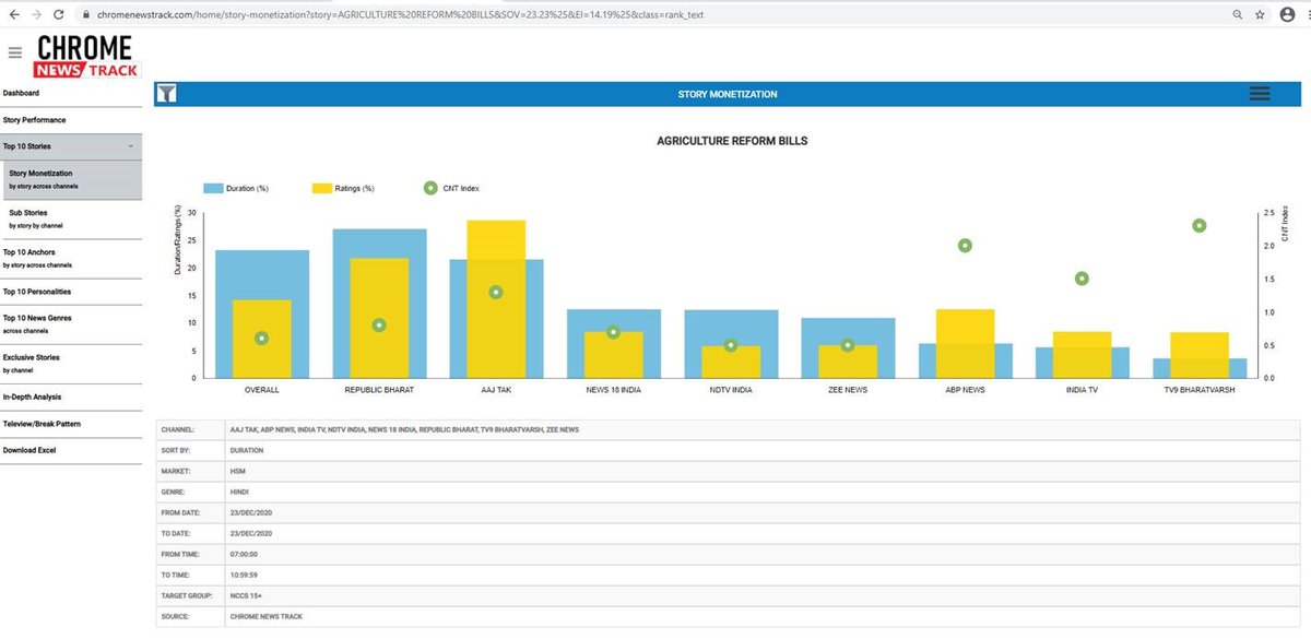 Chrome News Track tweet media