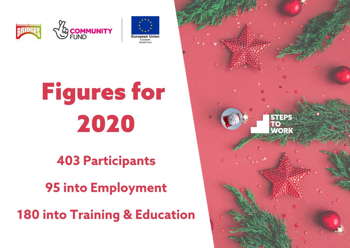 StepsToWork's tweet photo. Today, we're celebrating the achievements of our BBO Projects! As such, thank you to @BBOBridges team &amp; Delivery Partners for their endless dedication, passion &amp; commitment! Here's to helping even more people in 2021...

#STW2020 #12DaysofCelebrations #TNLComFundESF @TNLComFund https://t.co/fD1oCKEmy0