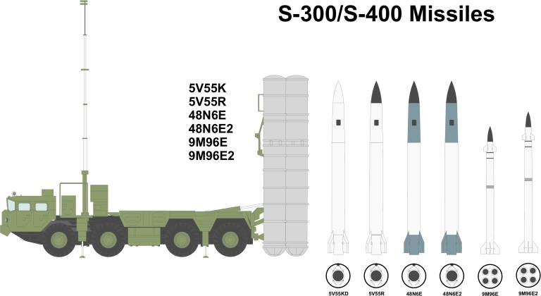 (4) Tractor-Erector-Launcher (TEL):- 5P85TM/T2/TE2 semi-trailer mated to 6 x 6 BAZ-64022 tow tractor (pic 1&2)- 5P85SE demonstrator TEL with quad 9M96E launch tubes (pic 3)- Missile arrangement/tube (pic 4)(5V55K/R are from older S-300 series)