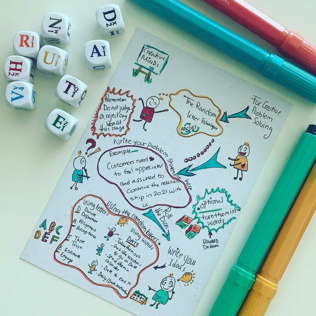 Sameeraalibaba's tweet photo. The random letter technique for creative thinking and brain storming sessions ๐ค๐ฌ๐ก #playthinklearn https://t.co/l6edp462MD https://t.co/ZYloyY7GfU
