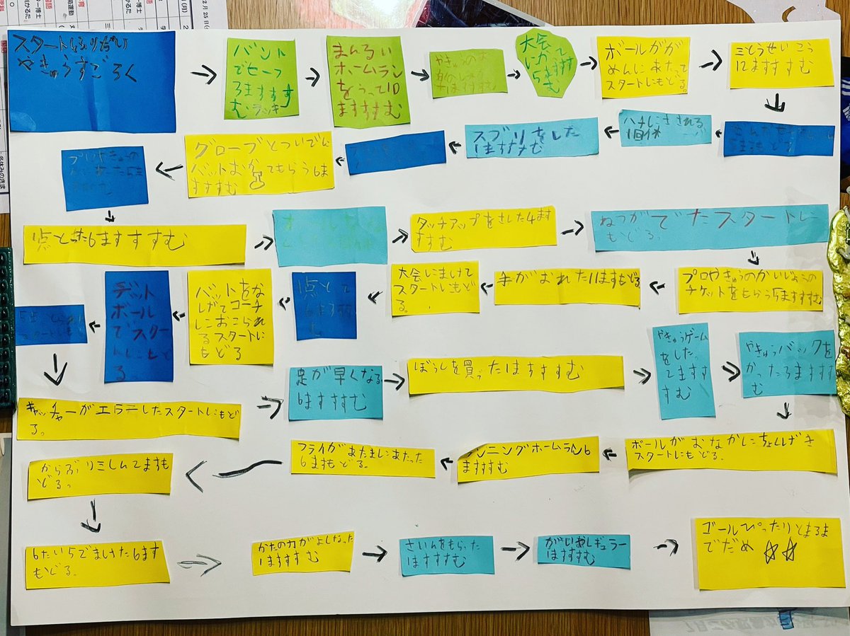 手作りすごろく Twitter Search