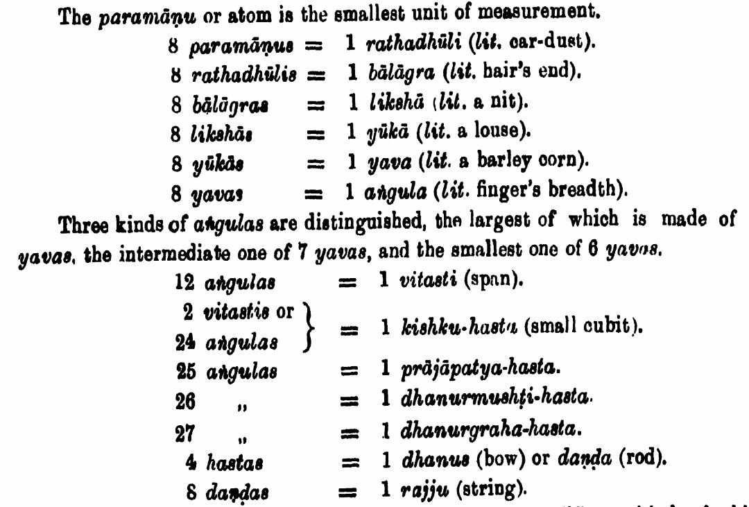 To summarize how we arrived from the smallest unit of absolute measure (Paramanu) to Rajju (measuring rope)It is using this system of measurement that all of the most intricate murthis to the biggest of Temples/Palaces/Cities of ancient Bharat were planned & constructed./end