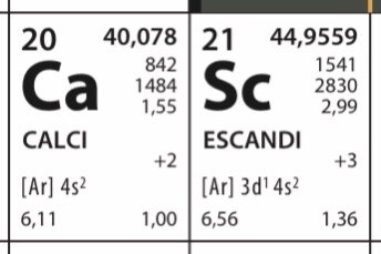 Societat Catalana de Química tweet media