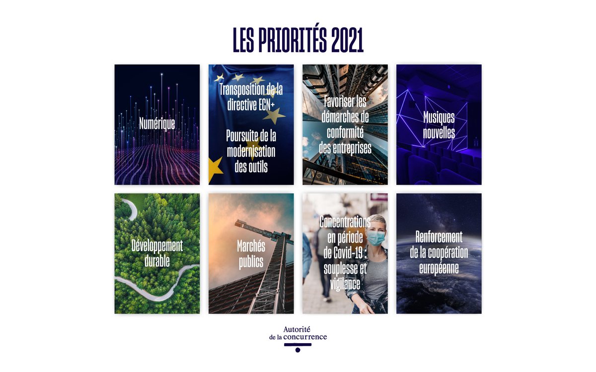 Adlc_'s tweet photo. En cette fin d’année, l’Autorité dresse le bilan de son activité et trace les grandes lignes de son action pour 2021, qui sera centrée essentiellement sur l'économie numérique. En savoir plus : https://t.co/131QcvJBqB https://t.co/Dtv9aac2Pb