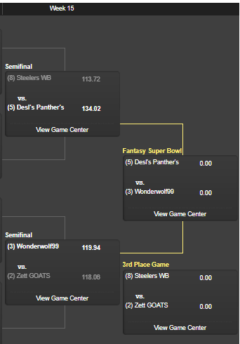 arbeitskollege's tweet photo. #ranNFLfantasy Finale 2020
#ranNFL2
@Ds87422972 vs. @wonderwolf99
(Sieger qualifiziert sich für einen CL-Startplatz 2021, Vize kommt in den CL-Lostopf) https://t.co/9j4clNix7K