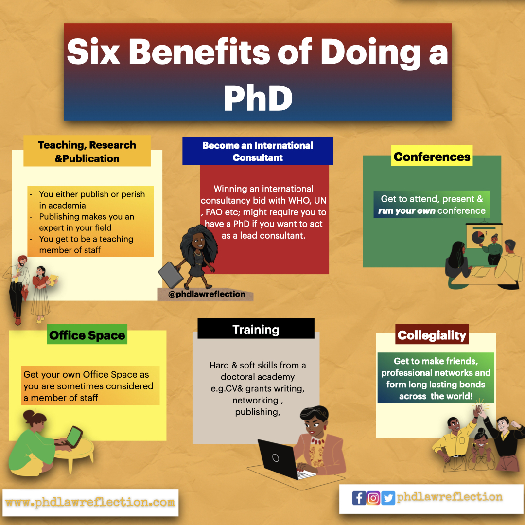 FaithSimiyu_'s tweet photo. Many have asked the benefits of a PhD. This infographic sheds light on some of the invaluable benefits that I've gained.
-
 #AcademicTwitter #PhDchat #PhD #Past3amSquad #postgradtalk #OpenAcademics #Academicchatter #Academia #PhDVoice #PhDForum #gradschool  #thephdstory https://t.co/uk6R4SdIRR