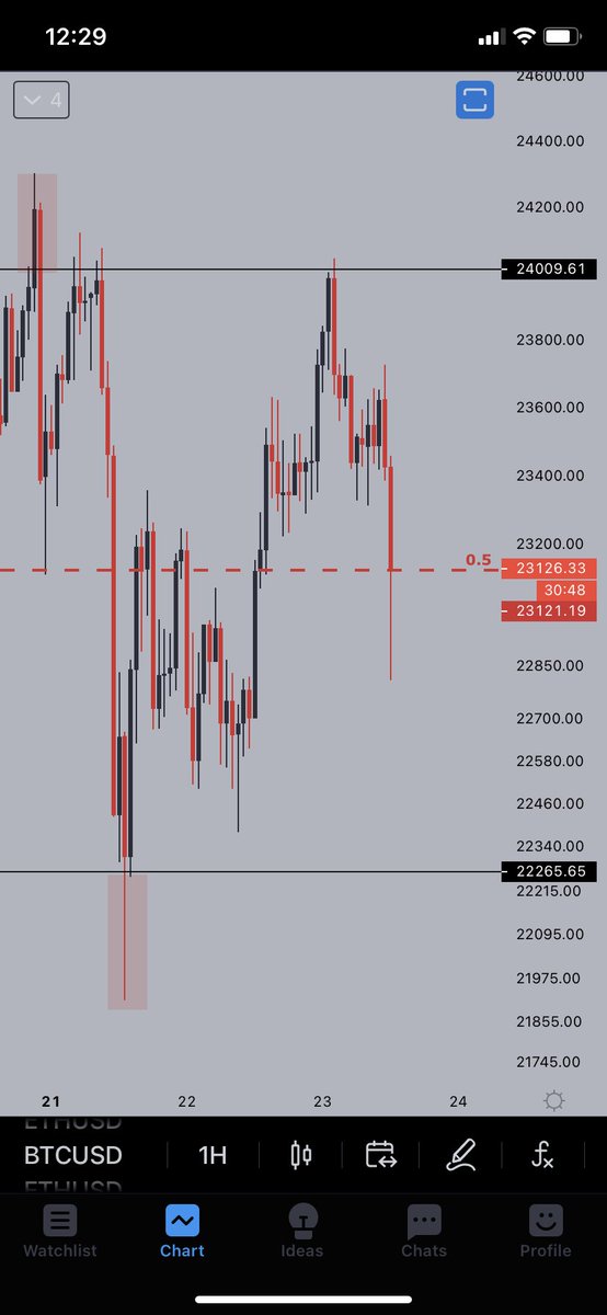 cucked the 100MA again, shall we hold midrange ty