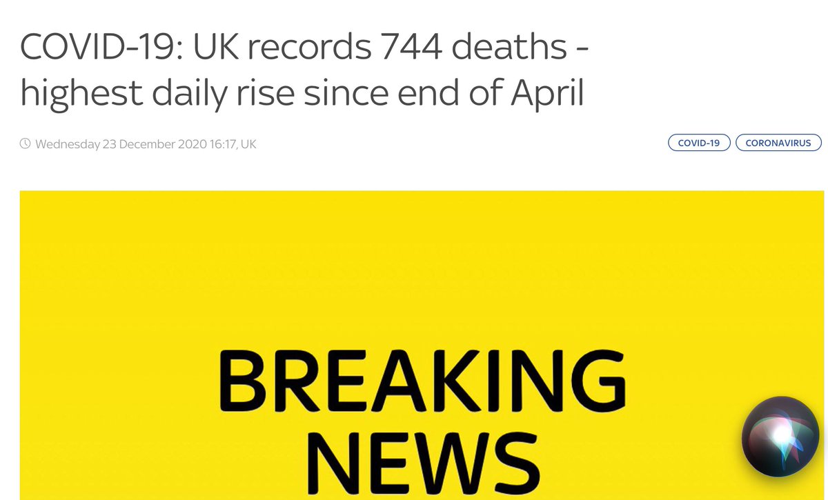 moomadeb's tweet photo. 744 deaths #covid Unbelievable! So sad ๐
We are Tier 4 from Boxing Day, stay safe Twitter folk, wear a mask and keep your distance.
#keeptotherules
#StayAtHome
I hate you ๐ฆ covid...please go now ๐ https://t.co/aoceu07ZVU
