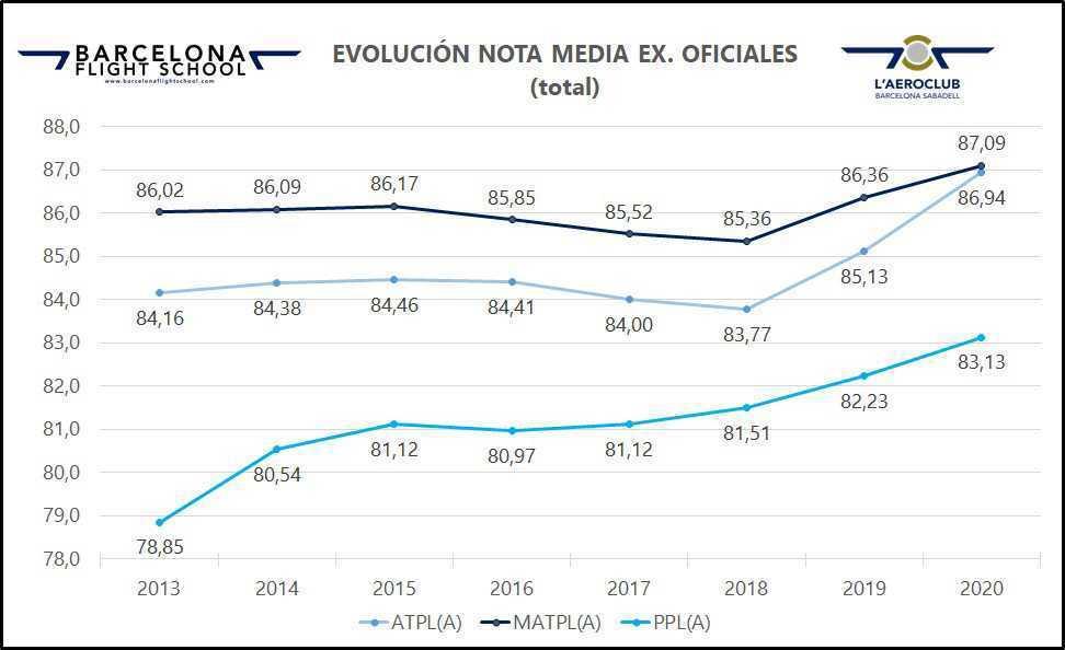 Aeroclub Barcelona Sabadell tweet media