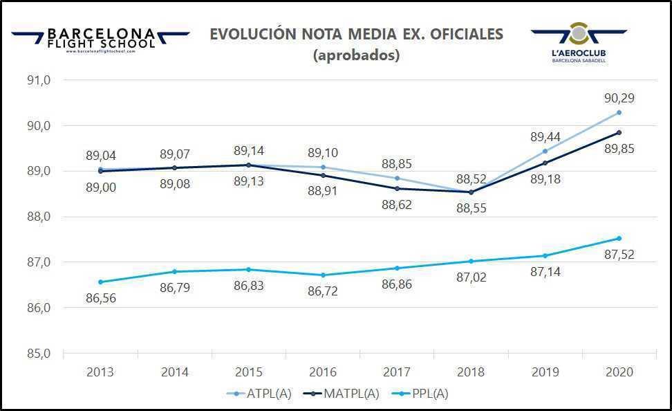 Aeroclub Barcelona Sabadell tweet media