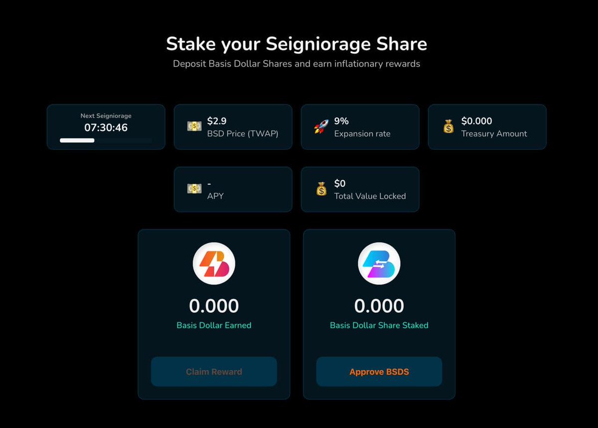 BasisDollar's tweet photo. The two options have been implemented on Treasury contract at 0x18D6E366D854D73ca9C5A557ef79CcFAA732ab7b

You could stake your BSDS to get BSD for the first 14 epochs now at https://t.co/XKnvbVykWP
/2 https://t.co/n4ck7VHypw