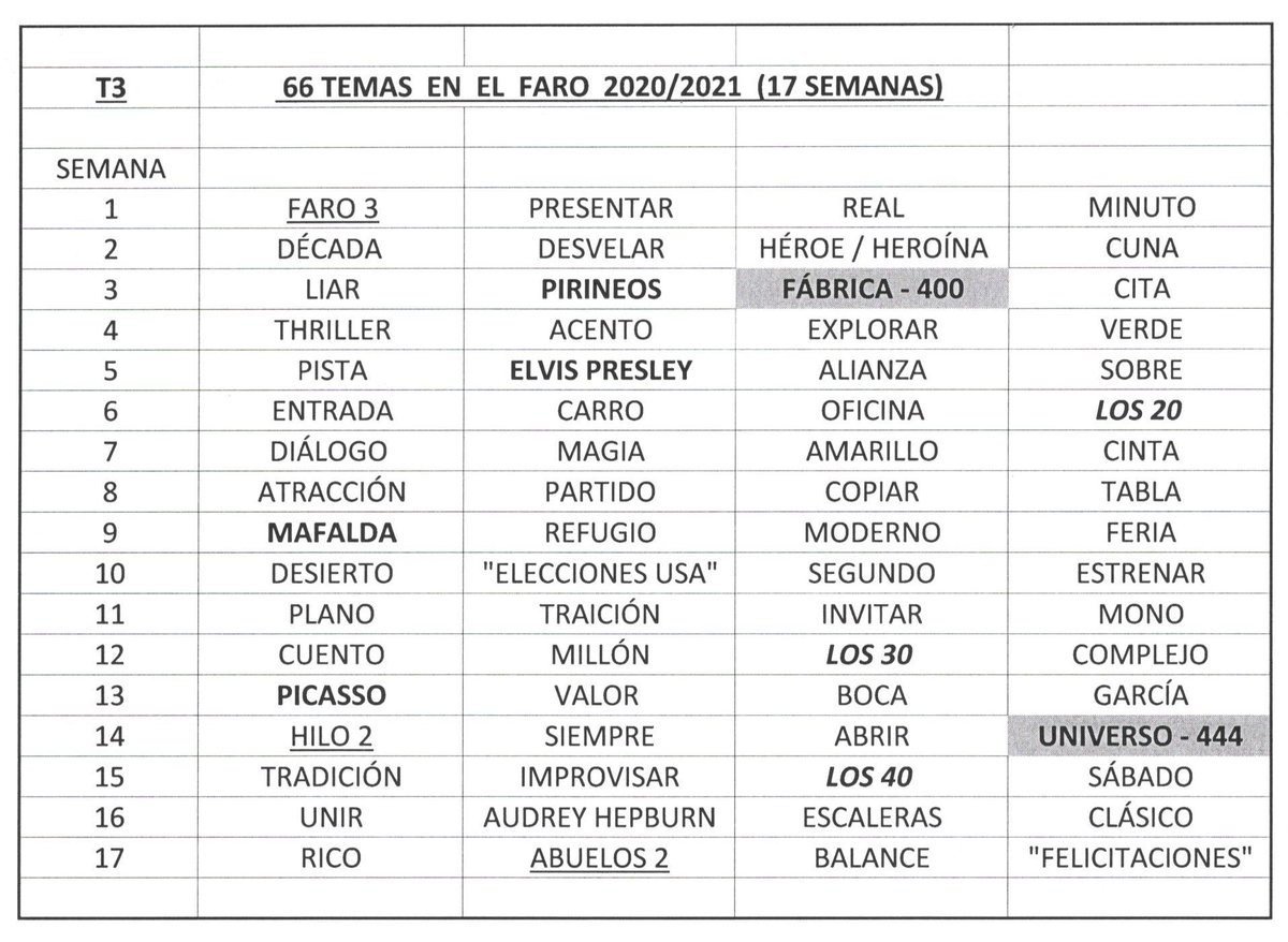 SantiHeras's tweet photo. Esta noche #ElFaroBalance es el tema 66 de esta temporada en @ElFaroSER con @maratorres_  y acumula ya 455 temas. 

T1  2018/19 = 151 temas
El Faro de Verano 2019 @adrianamourelos = 29 t
T2 2019/20 = 168 t
El Faro de Verano @AloaVelasco = 41 t
T3 2019/20 = 66 t  #ElFaroBalance https://t.co/KgWu62Fq4z