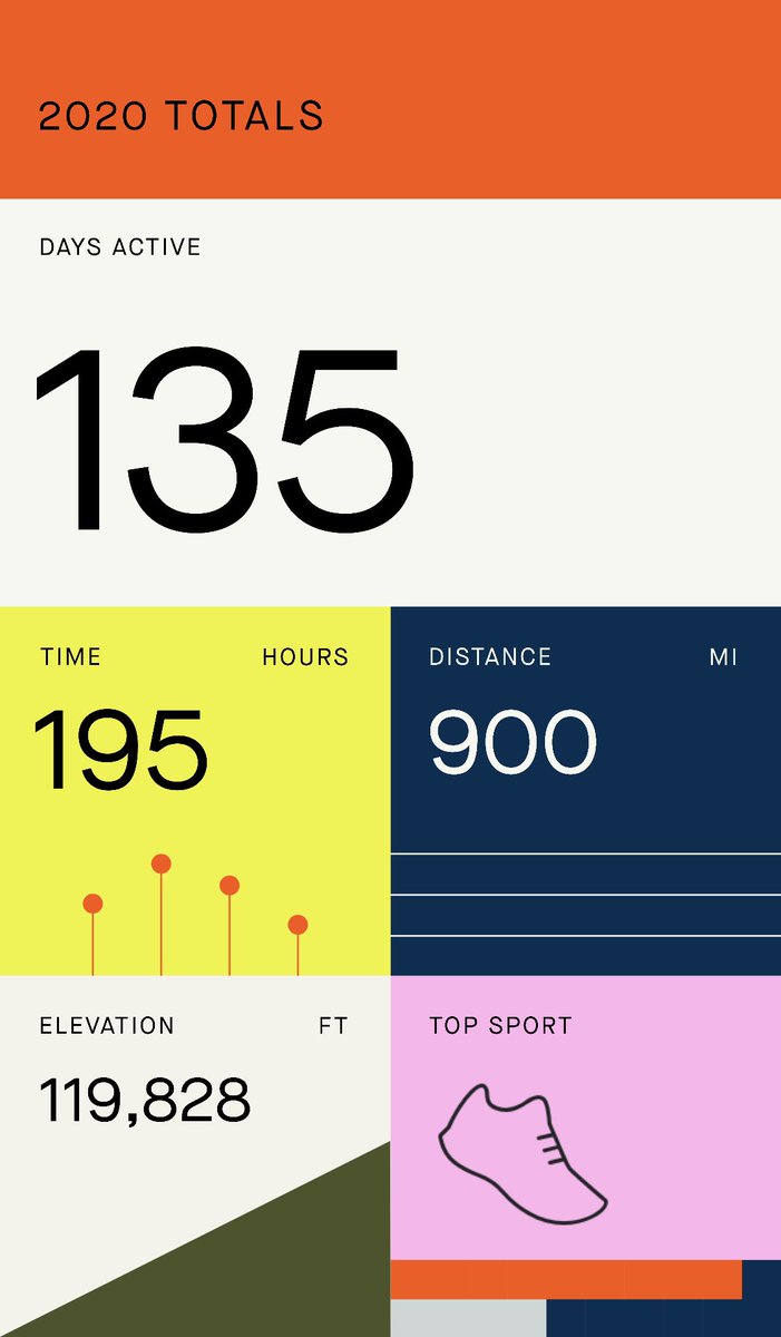 Nolan_Sheahan's tweet photo. Climbed over 100,000 ft this year! Not the best year for progress but still was able to beat last year.  #trailrunning #ultrarunning #adventure https://t.co/yXMefUdPOp