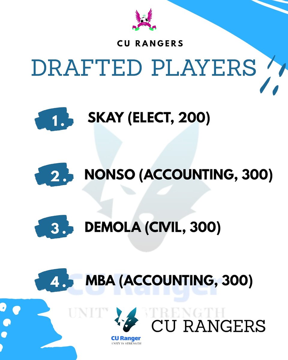 hish_ng's tweet photo. Draft day is over, this is who each respective team picked (THREAD)

23RD DECEMBER #ASUU #cupl21 #cufootball #covenantuniversity #youngsters #risingstar #nextgeneration #newseason https://t.co/6KcSv3tO1z