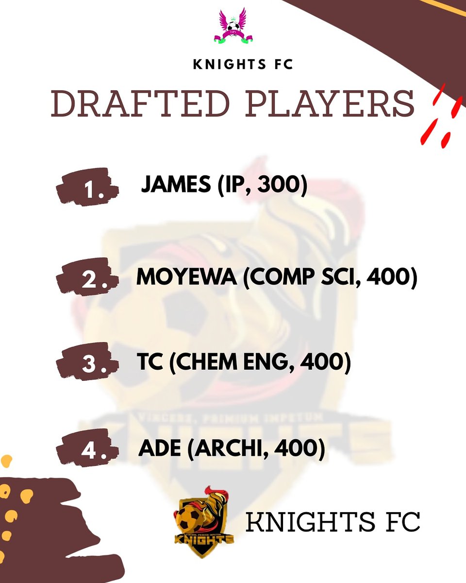 hish_ng's tweet photo. Draft day is over, this is who each respective team picked (THREAD)

23RD DECEMBER #ASUU #cupl21 #cufootball #covenantuniversity #youngsters #risingstar #nextgeneration #newseason https://t.co/6KcSv3tO1z