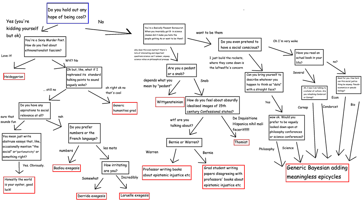 Liam Bright on Twitter: "I made a flow chart to help people decide Liam Bright on Twitter: "I made a flow chart to help people decide