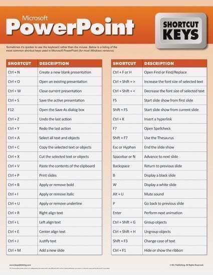 worknco's tweet photo. Shortcut Keys

•Microsoft Word
•Microsoft PowerPoint
•Microsoft Excel
•Windows 10

Cuba ni untuk mudahkan kerja korang. https://t.co/DFGIa2P7AO