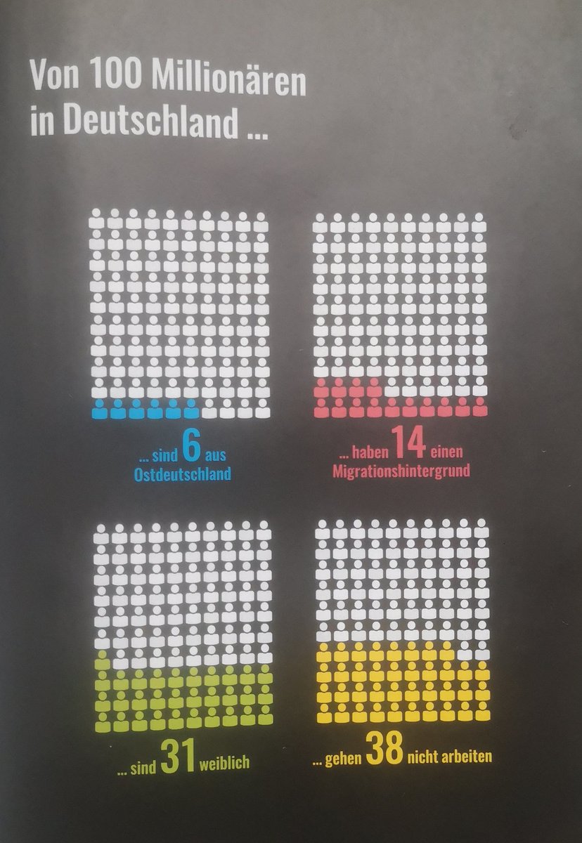 Christian Fuchs Es Gibt Sechs Mal Mehr Millionar Innen In Deutschland Die Nicht Arbeiten Als Welche Die Aus Ostdeutschland Kommen Danke An Das Katapultmagazin Fur Die Grafik T Co Eok41tuvzb