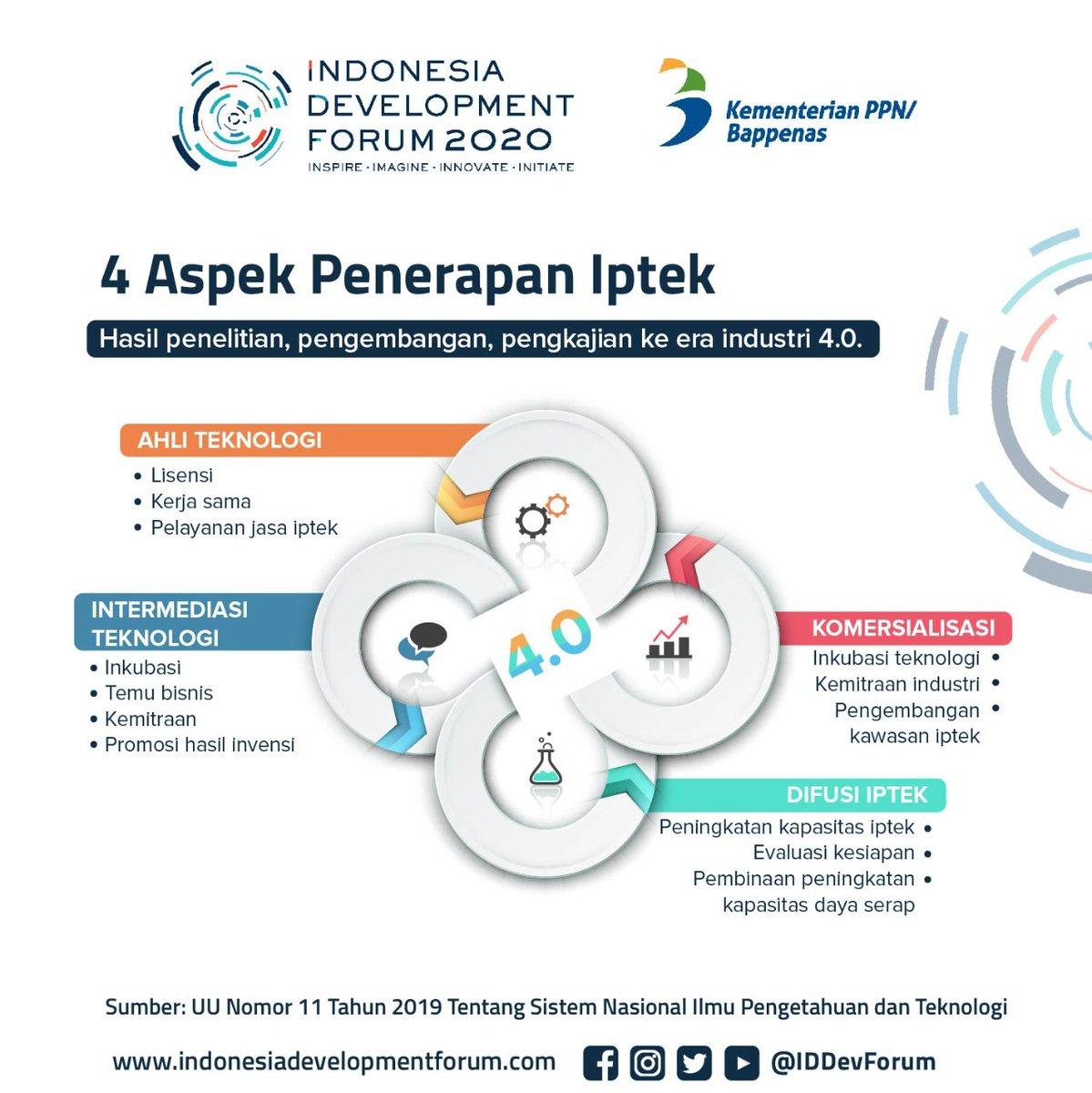 IDDevForum's tweet photo. Hasil dari penelitian, pengembangan dan pengkajian terdapat 4 aspek penerapan iptek lho #SahabatPembangunan!
Saksikan video Webinar #4 Road to IDF 2021 “Inovasi Industri dalam Mendorong Pemulihan Ekonomi Nasional” di Kanal Youtube Bappenas RI https://t.co/URaZxsk9us
#IDF2020 https://t.co/pTCgLv6wdy