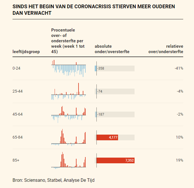 Philip Warrens tweet media