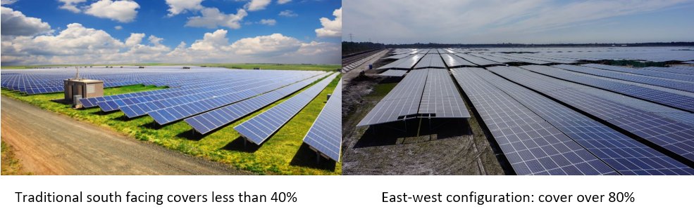 About 2) (using 1/5th of available land)If cells are expensive and land is dirt cheap, covering 20% with solar cells is logicalBut with cheap cells you maximize land use: 80% is easily possibleNew paper headline:"Global available solar energy over 10 times what we need"