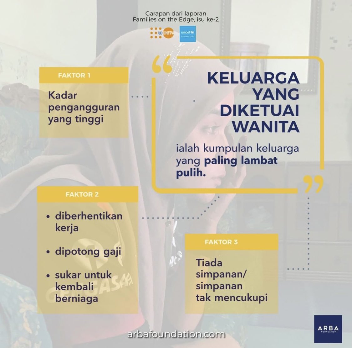 Faktor Pengangguran Di Malaysia Rakyat bersatu padu dan menganggap