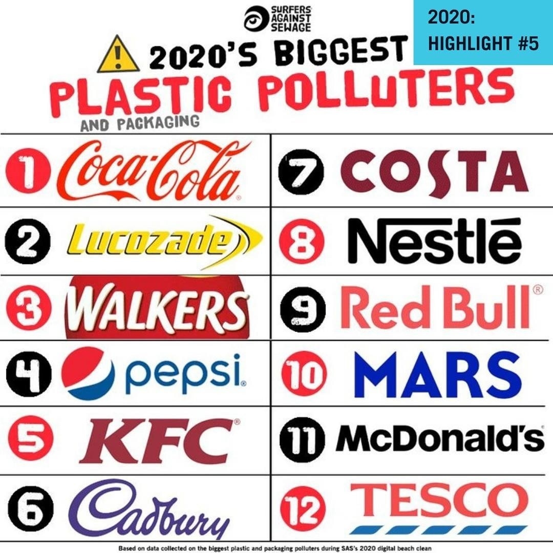 TorsFroud's tweet photo. Plastic pollution is on the rise &amp; the main offenders are still at it 😡 With our #ReturnToOffender,  #MassUnwrap &amp; #PlasticProtest activations, we highlighted &amp; targeted the culprits who continue to pollute our environment will pointless plastic &amp; raw sewage dumps @sascampaigns https://t.co/ST660xHCwX