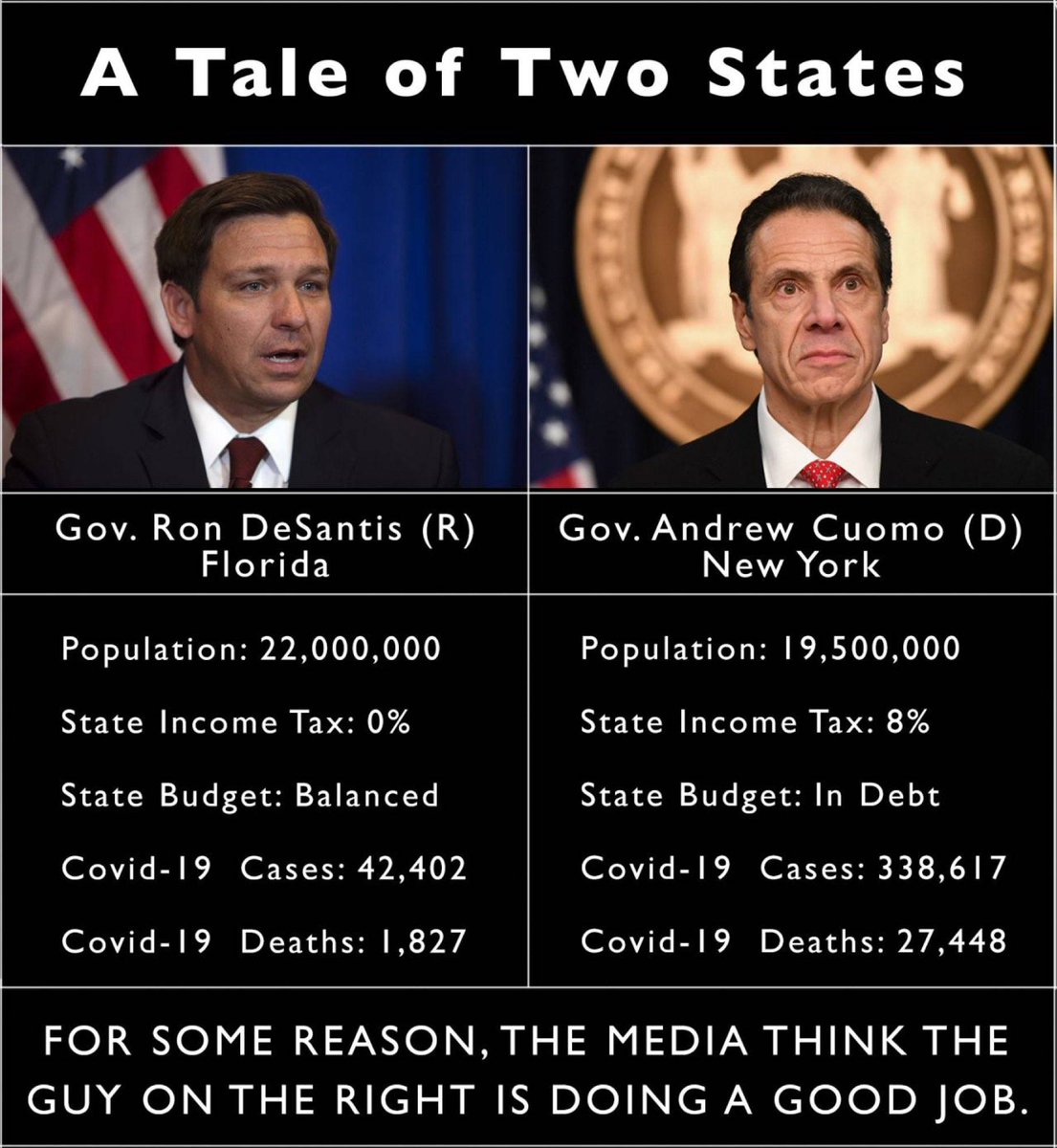 Where would you rather live??
🕇🇺🇸