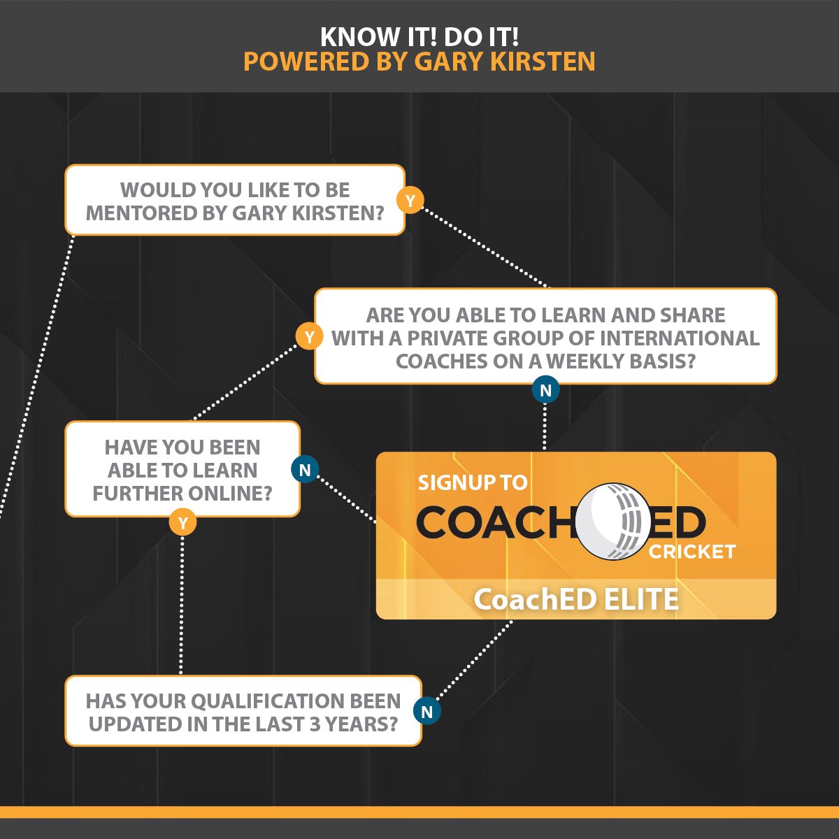 👉 Where do you fit in? 
.
👉 Click here coachedcricket.com once you find the answer 🙌
.
.
.
#coaching #coachingcourses #cricket #cricketexplained #crickettraining #coachingcourse #cricketeducation #coachingeducation