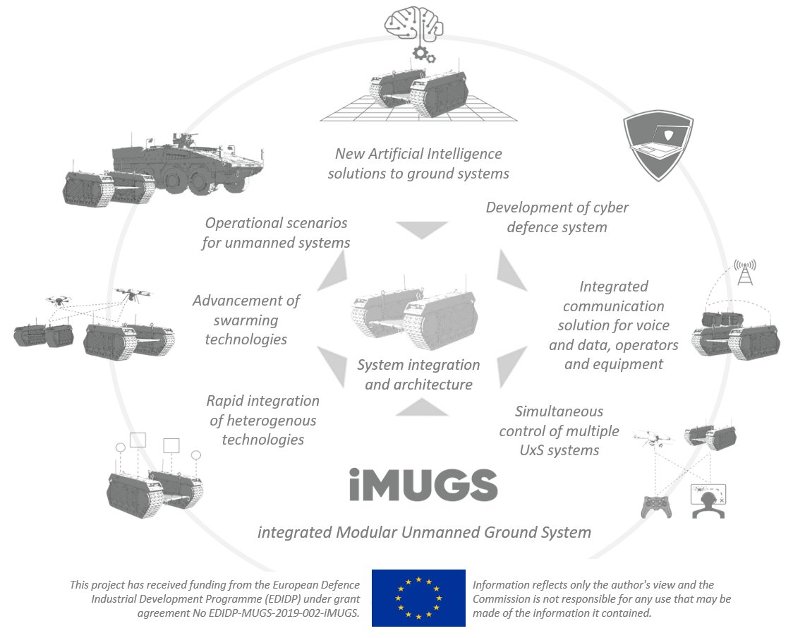 dotocean's tweet photo. @dotocean contributes to the future of an European standard unmanned ground system #UGS together with (UN)MANNED, @RasRma  and 10 major European defence, communication and cybersecurity companies.
#iMUGS

https://t.co/E388q9Ecew https://t.co/wbutmjjee9