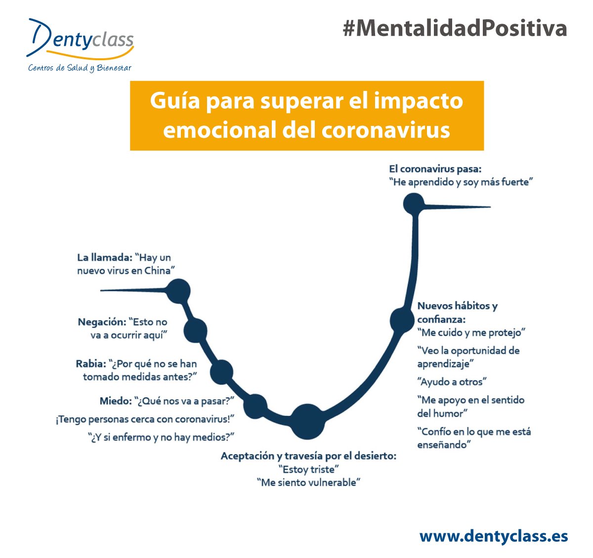 DentyclassSyB's tweet photo. Tener una mentalidad positiva es el mejor remedio contra la Pandemia de COVID19. #Optimismo #Pandemia https://t.co/udz1Dpnych