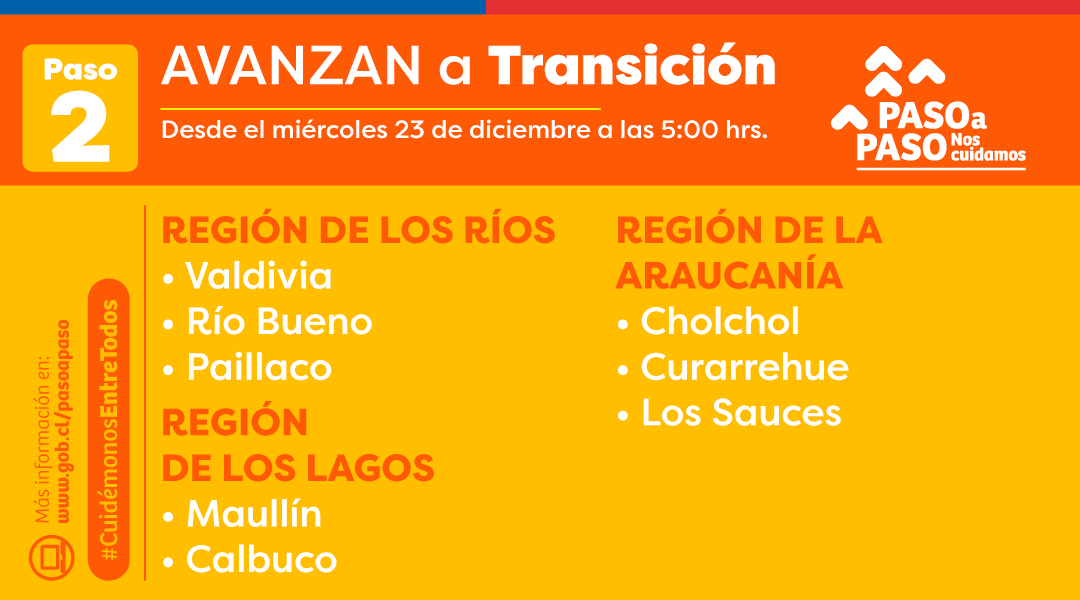 GobiernodeChile's tweet photo. 🔴 [RECUERDA]
A partir de hoy miércoles 23 de diciembre, a las 05:00 hrs. se realizan los siguientes cambios: 

📌10 comunas retroceden y 8 avanzan a #Transición
📌4 comunas comienzan #AperturaInicial 

👉🏼Revisa lo que se puede hacer y lo que no en https://t.co/v6lUwahjlr https://t.co/mSwENECN5L