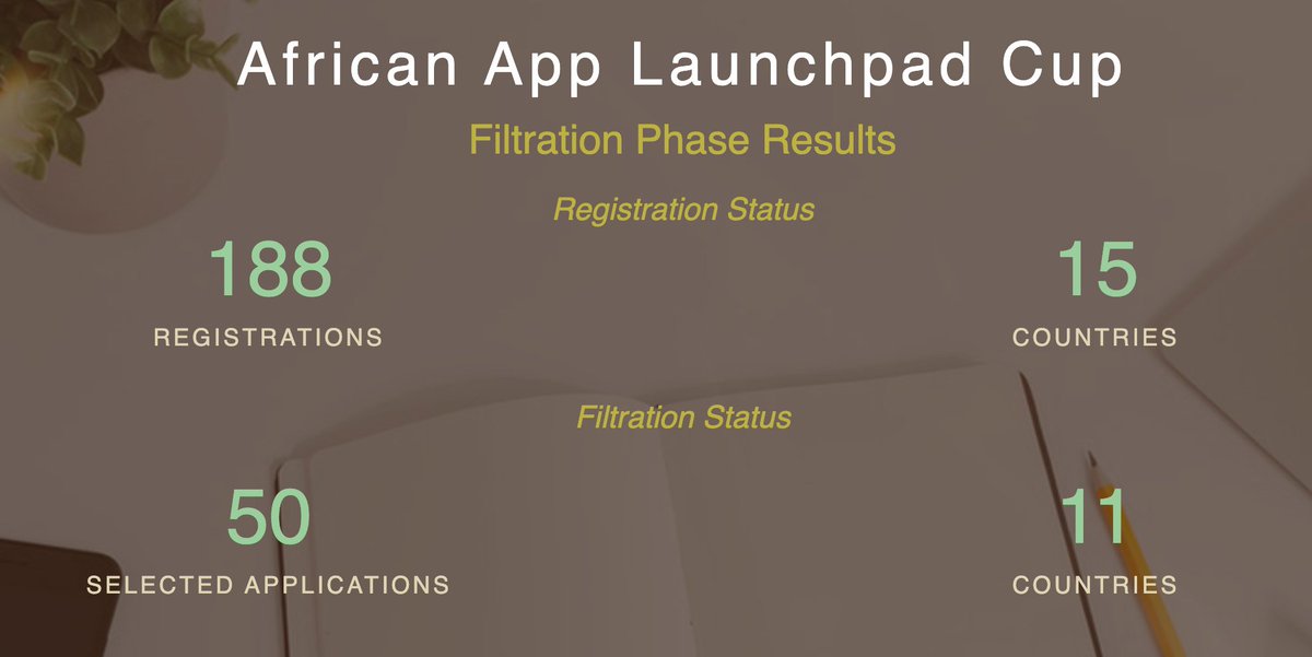 VC4A_Africa's tweet photo. Minister is ready! Winners of the African App Launchpad Cup 2020 #AALCUP2020 to be announced soon, chosen from 188 applications from 15 African countries @TIEC_Egypt #virtualpitching @MicrosoftAfrica @GrindstoneXL @ThinkroomSME https://t.co/l6TRZ3CEOc