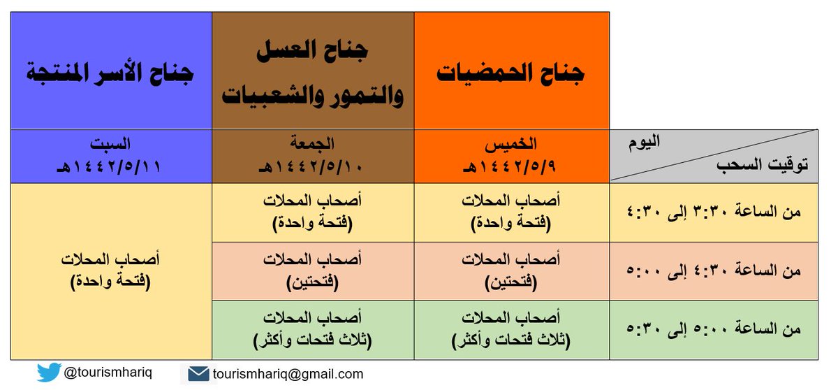 tourismhariq's tweet photo. تعلن #لجنة_التنمية_السياحية_بمحافظة_الحريق المشرفة على تنظيم #مهرجان_الحمضيات_بالحريق5 إلى أنه ابتداءً من مساء يوم غدٍ الخميس  ١٤٤٢/٥/٩هـ الموافق ٢٠٢٠/١٢/٢٤ (بعد صلاة العصر) سيتم إجراء سحب القرعة على المحلات المشاركة في المهرجان، وسيكون التوزيع حسب البرنامج الزمني التالي: https://t.co/1WqBfHp0gv