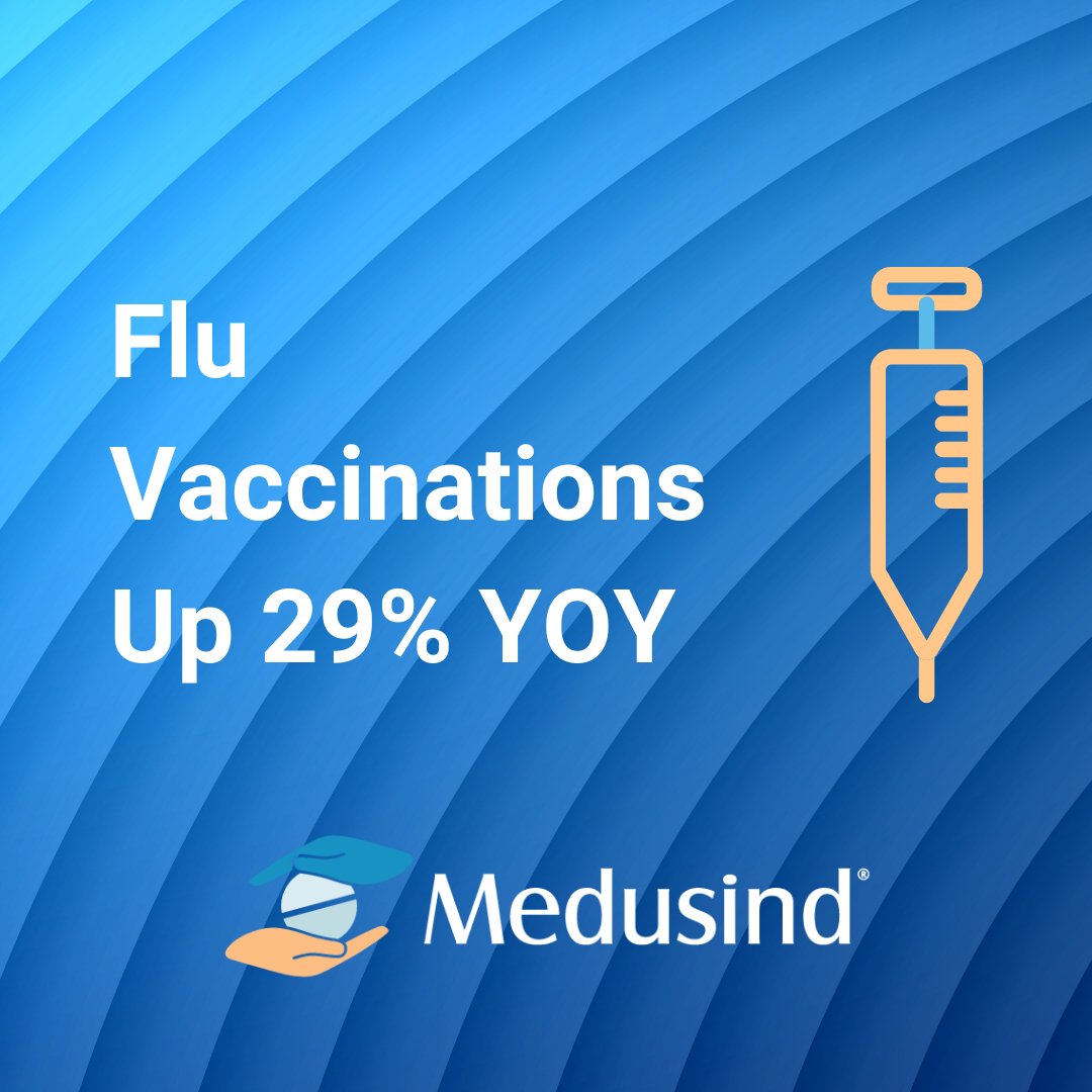 Medusind tweet media