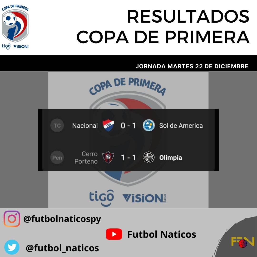 futbol_naticos's tweet photo. ¡¡¡RESULTADOS!!!

El equipo de Sol de América supero por 1 - 0 al equipo de Nacional, con gol del Mudo Valdez.
En el clásico el equipo fue el clasificado que tuvo a un Aguilar mas decisivo y certero desde los once pasos y dio la clasificación a su equipo. 

#CopaDePrimera #apf https://t.co/06HL18jzuv