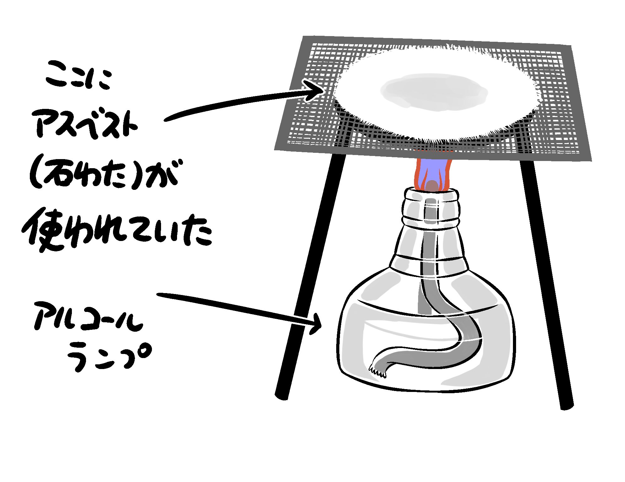 ぽいにくす ウマ娘のグルメ ホムセンの商品にアスベストが使われてた話 思い出したのが理科の時間で使ったことのあるこちらの実験器具 子供の頃当たり前のように触れていたと思うけど今はアスベストは不使用なのかな ぽいにくす ウマ娘のグルメ ホムセンの商品にアスベストが使われてた話 思い出したのが理科の時間で使ったことのあるこちらの実験器具 子供の頃当たり前のように触れていたと思うけど今はアスベストは不使用なのかな