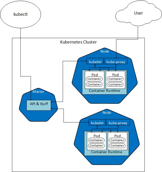 IrynaFesenko's tweet image. A Lap Around #SQLServer 2019 Big Data Cluster: Architecture
by @nielsberglund
nielsberglund.com/2020/12/21/a-l… #bigdatacluster