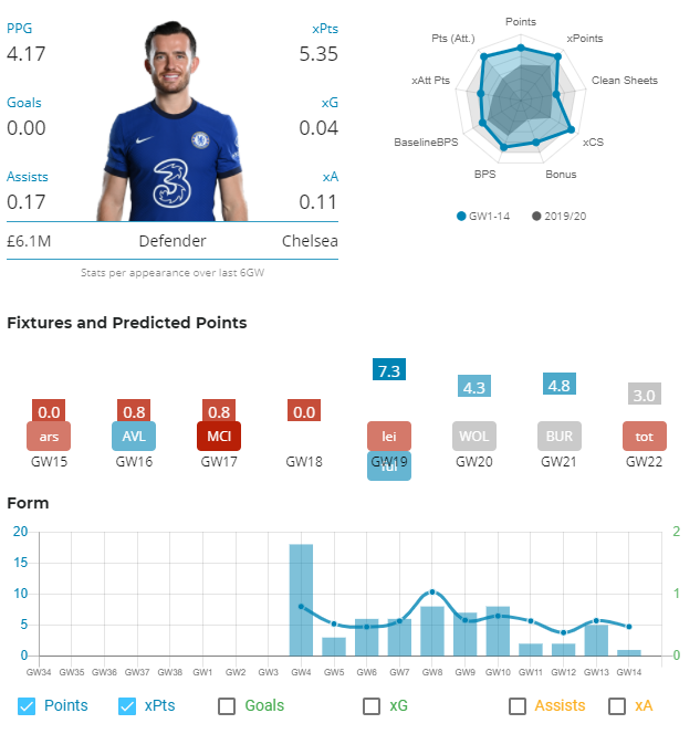 Transfers OUT1. Chilwell (£6.1m) – CHEFixture: Arsenal (a)Ownership: 32%Transfers out: 354kHe could miss 2-3 matches over the next 2 weeks but as it was an impact injury he may return sooner. Replacements: Trent, Robbo, Dias, Zouma, Coufal, Dallas, C.Taylor or Lindeloff.