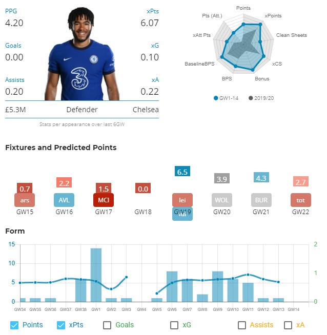 2. James (£5.3m) – CHEFixture: ARS (a)Ownership: 16%Transfers out: 176kSimilarily to Chilwell, James is a doubt for the next 2 GWs. Although he may have his minutes managed after his return, if CHE play the long game with his injury.Lampard presser:  https://twitter.com/ChelseaFC/status/1341740292941246468?s=20