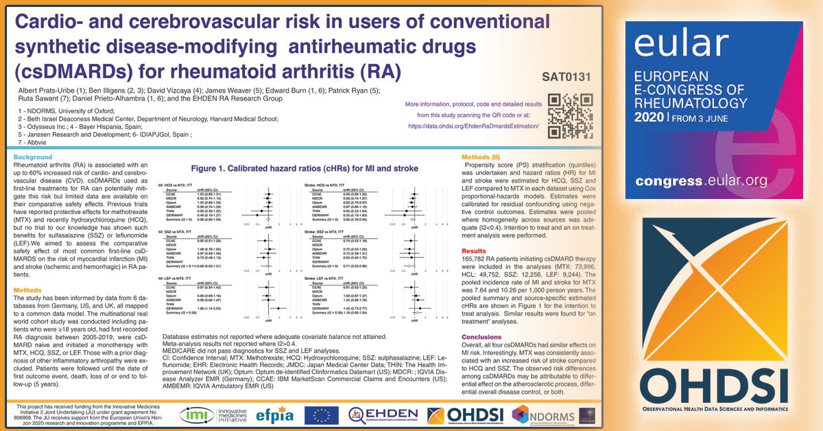 OHDSI's tweet photo. The Barcelona #StudyAThon on #RheumatoidArthritis led the OHDSI community to generate #RWE evidence that was shared at #EULAR2020. Check out that work ⬇️ #OHDSIin2020 @TDuarte_Salles @prieto_alhambra @EdBurn1 @carmona_loreto @MedDevEpi @anthonygsena

https://t.co/SiyY8QIfzy https://t.co/An1kYheSx8