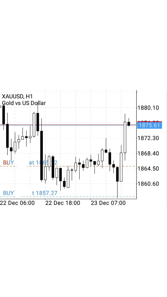 Merry Christmas to all
#XAUUSD #forex #passion #finance #trading